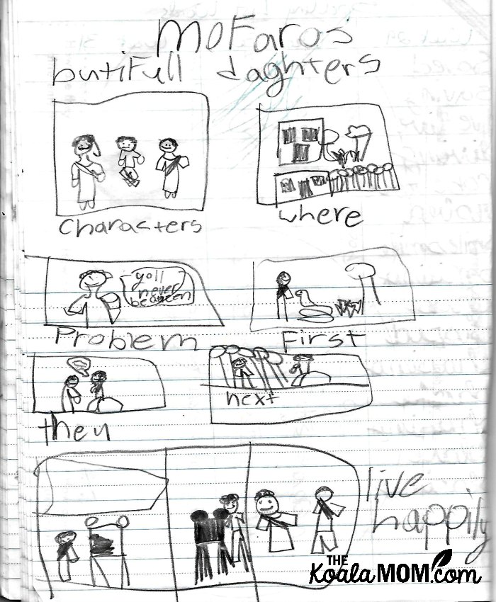 Story map for Mufaro's Beautiful Daughters