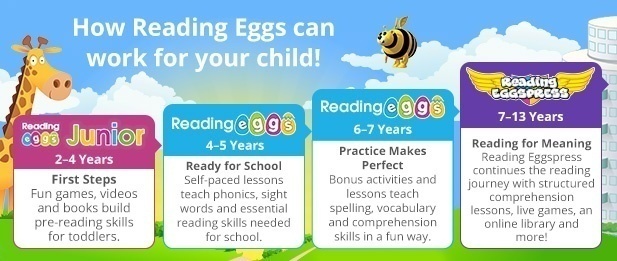 Reading Eggs stages