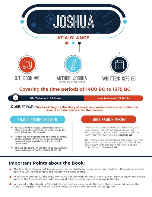 Books of the Bible at-a-glance printable for Joshua