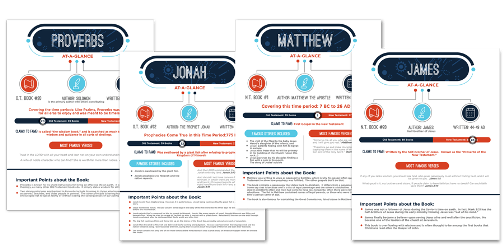 Bible at a glance: Layout of Bible books